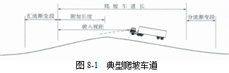 各級(jí)公路設(shè)計(jì)參數(shù)！