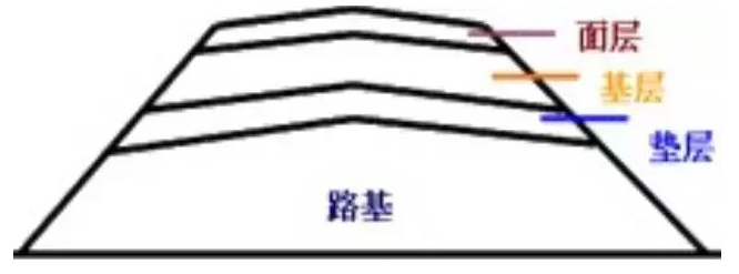 公路路基路面設(shè)計(jì)體會(huì)，滿滿的都是不能疏忽的細(xì)節(jié)！
