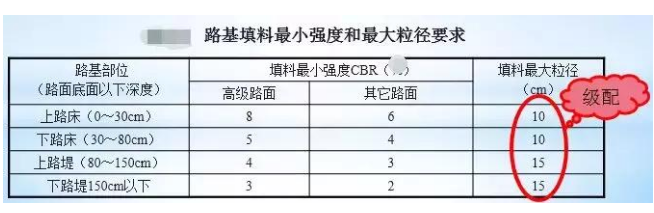 公路路基路面設(shè)計(jì)體會(huì)，滿滿的都是不能疏忽的細(xì)節(jié)！
