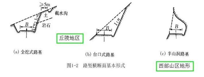 公路路基路面設(shè)計(jì)體會(huì)，滿滿的都是不能疏忽的細(xì)節(jié)！