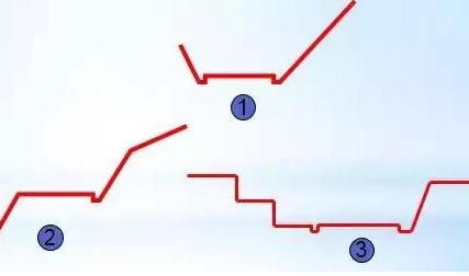 公路路基路面設(shè)計(jì)體會(huì)，滿滿的都是不能疏忽的細(xì)節(jié)！