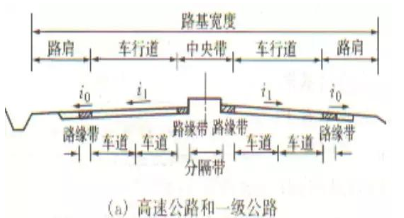 公路路基路面設(shè)計(jì)體會(huì)，滿滿的都是不能疏忽的細(xì)節(jié)！