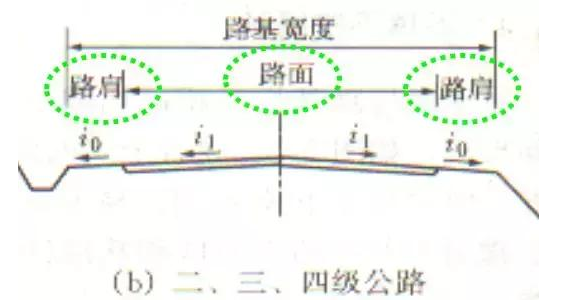 公路路基路面設(shè)計(jì)體會(huì)，滿滿的都是不能疏忽的細(xì)節(jié)！