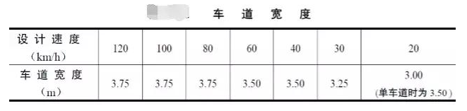 公路路基路面設(shè)計(jì)體會(huì)，滿滿的都是不能疏忽的細(xì)節(jié)！