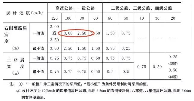 公路路基路面設(shè)計(jì)體會(huì)，滿滿的都是不能疏忽的細(xì)節(jié)！