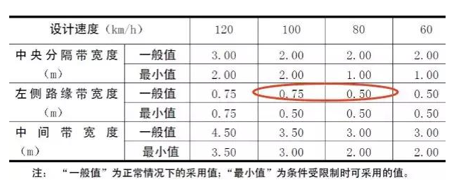 公路路基路面設(shè)計(jì)體會(huì)，滿滿的都是不能疏忽的細(xì)節(jié)！