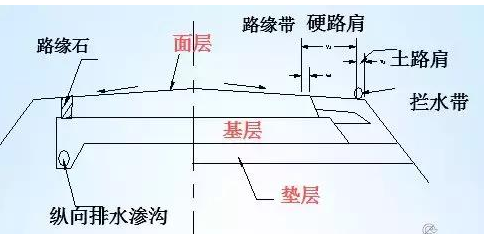 公路路基路面設(shè)計(jì)體會(huì)，滿滿的都是不能疏忽的細(xì)節(jié)！