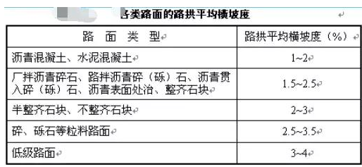 公路路基路面設(shè)計(jì)體會(huì)，滿滿的都是不能疏忽的細(xì)節(jié)！