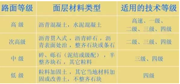 公路路基路面設(shè)計(jì)體會(huì)，滿滿的都是不能疏忽的細(xì)節(jié)！
