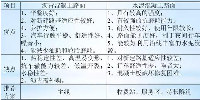 公路路基路面設(shè)計(jì)體會(huì)，滿滿的都是不能疏忽的細(xì)節(jié)！