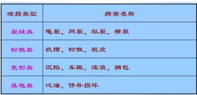 公路路基路面設(shè)計(jì)體會(huì)，滿滿的都是不能疏忽的細(xì)節(jié)！