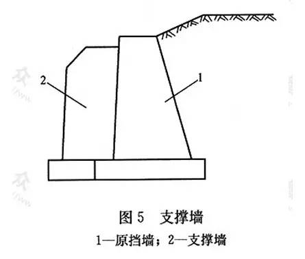 市政工程豎向設(shè)計的總結(jié)！_17