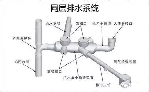 給水排水|給水排水設(shè)計過程與方法——新手必讀