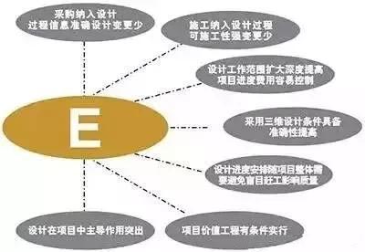 設計院們，再不轉(zhuǎn)型就晚了！
