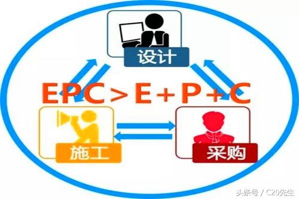 工程總承包，設(shè)計院和施工企業(yè)誰更行？